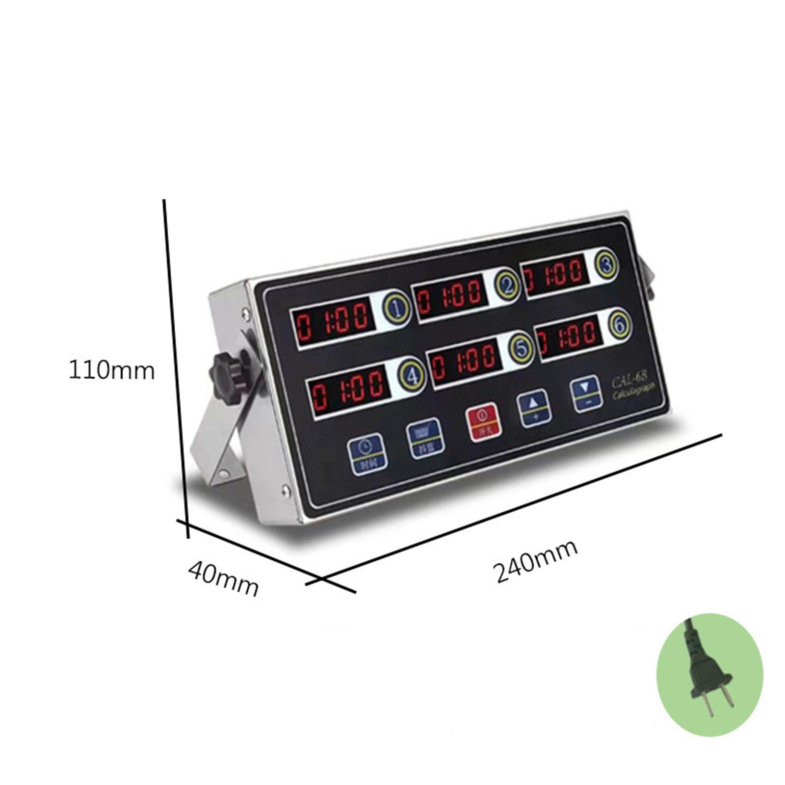 Multi Channel LED Kitchen Time - đánh giá và giá Kitchen Set Bakery