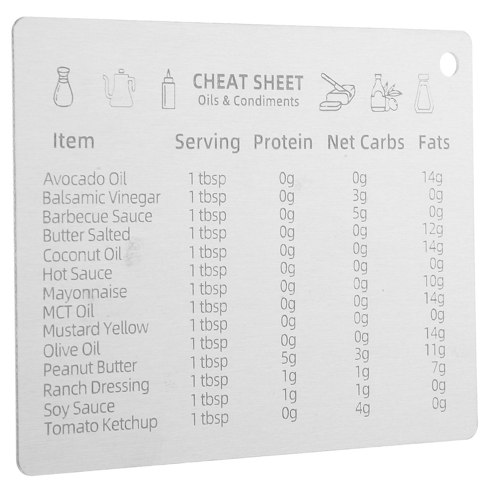 Stainless Steel Measurement Co - đánh giá và giá Kitchen Baking Conversion Chart