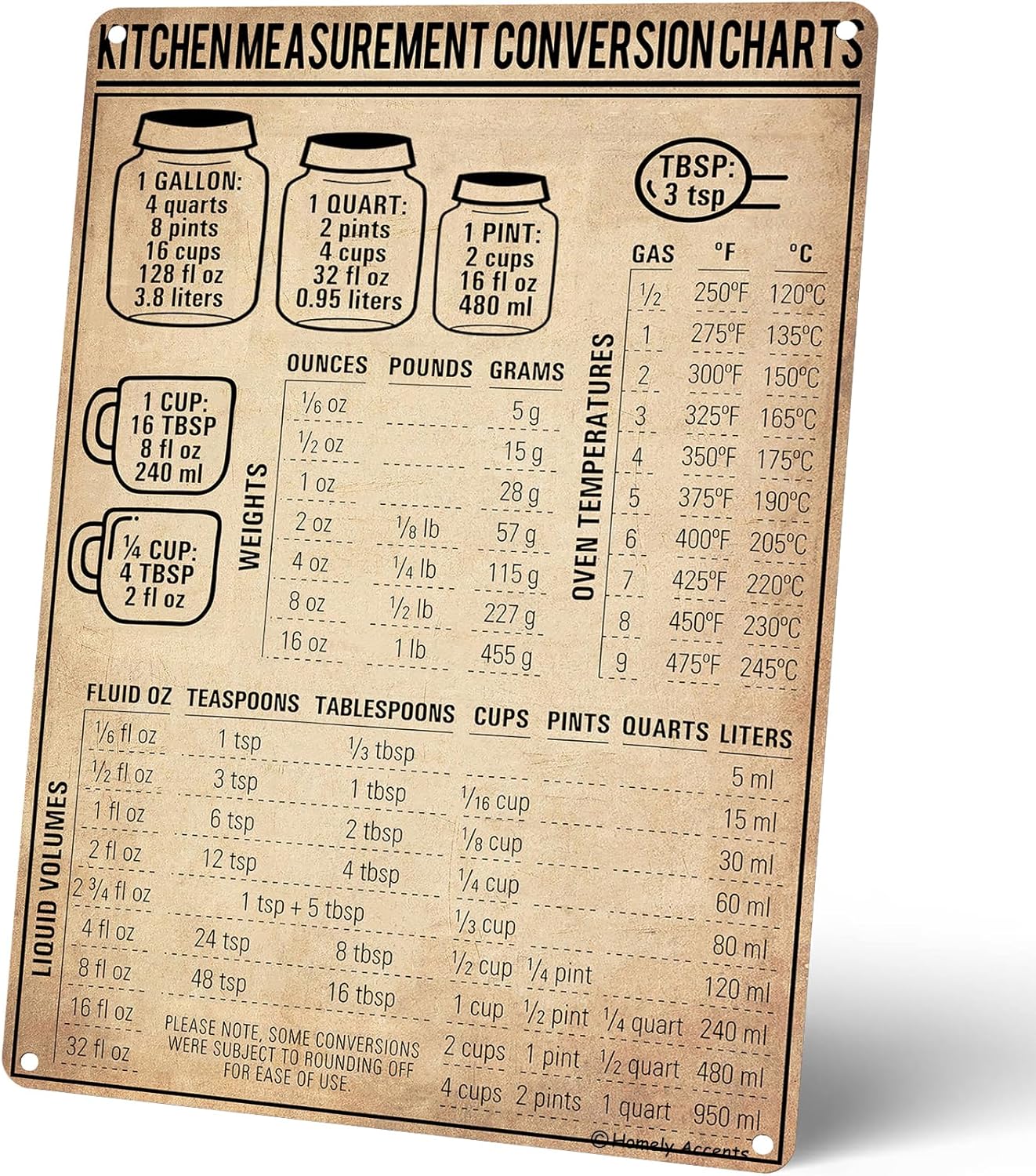 Kitchen Measurement Conversion - đánh giá và giá Kitchen Baking Conversion Chart